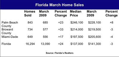 used home sales chart for march